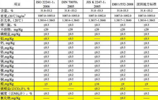 心連(lian)心車用尿(niao)素原料